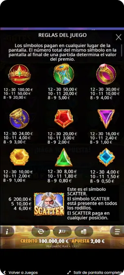 Descripción de símbolos Gates of Olympus